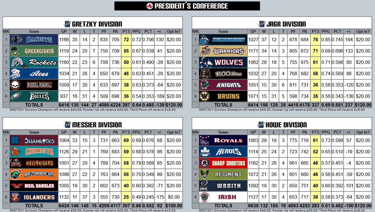 Standings