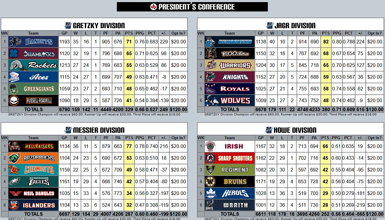 Standings