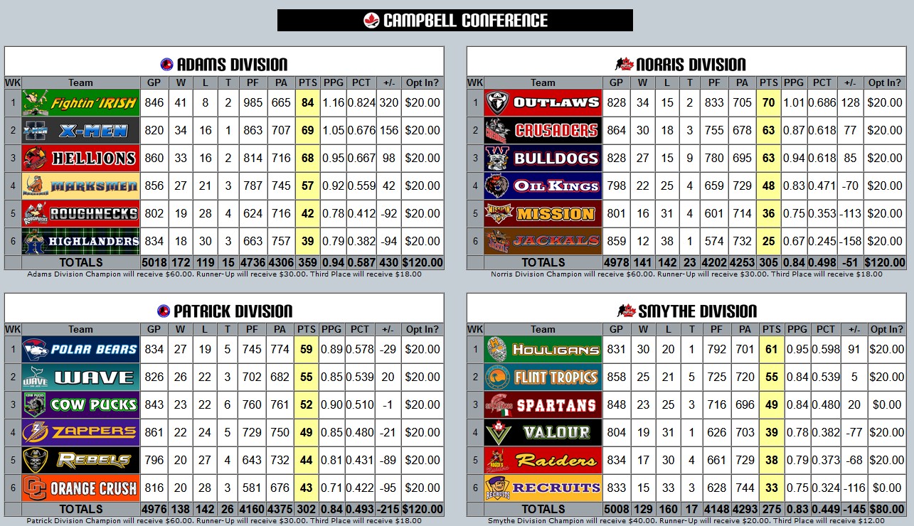 Standings