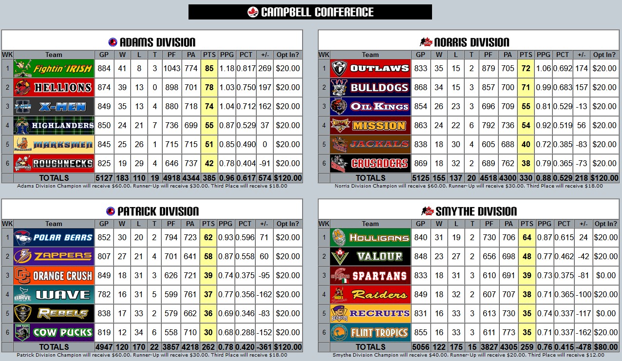 Standings